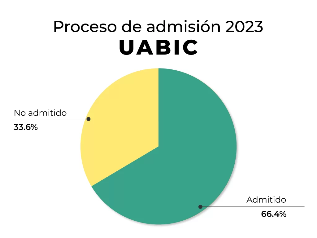 Admitidos UABIC 2023